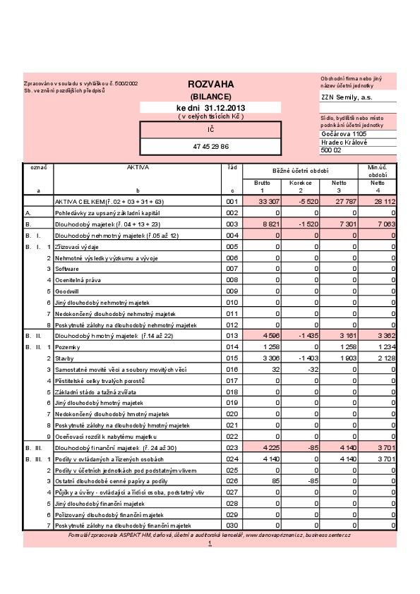 Účetní závěrka k 31.12.2013